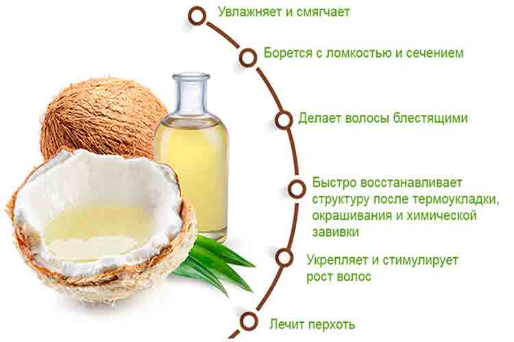 полезные свойства кокосового масла